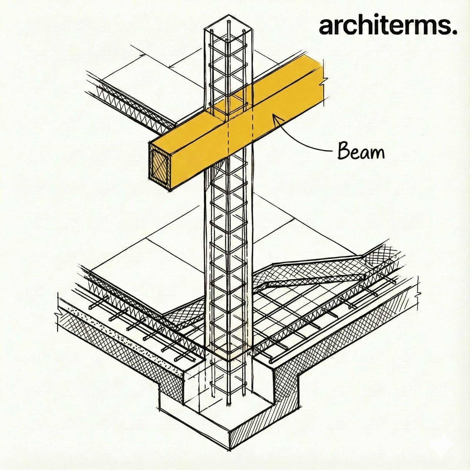 Beam — a horizontal structural member carrying loads across a span to its supports
