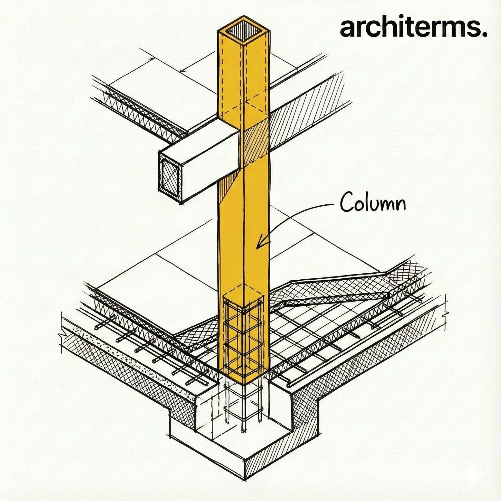 Column — a vertical structural post carrying compressive loads from above down to the foundation