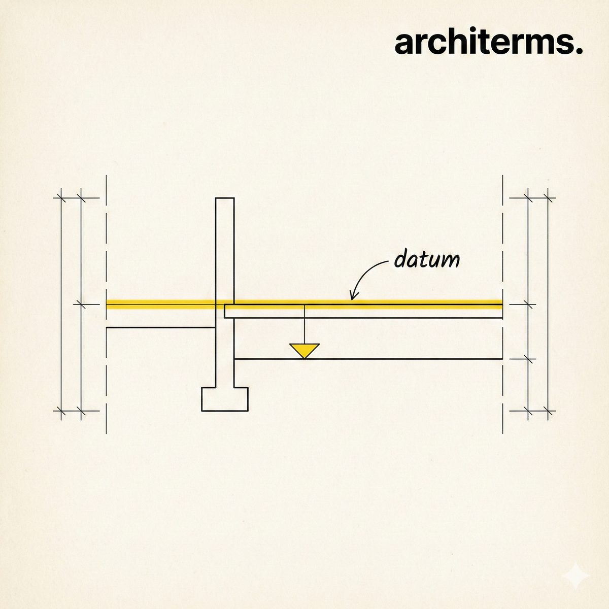 Datum illustration showing a fixed reference line that other architectural elements are measured and aligned against in a drawing