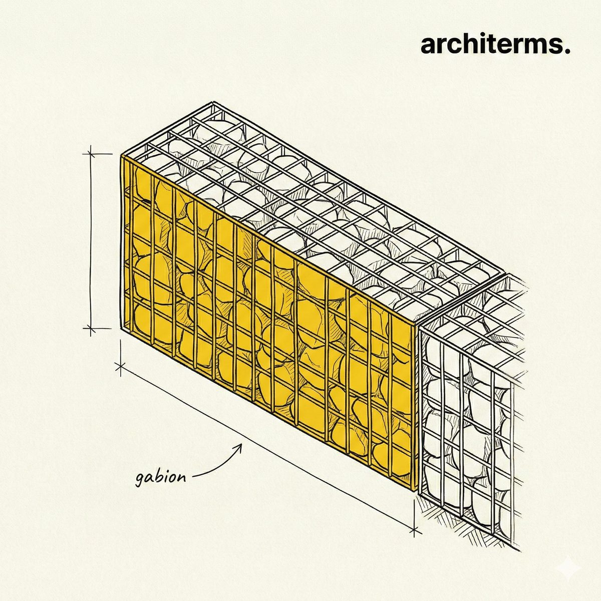 Gabion illustration showing wire mesh baskets filled with stone stacked into a free-draining gravity retaining wall