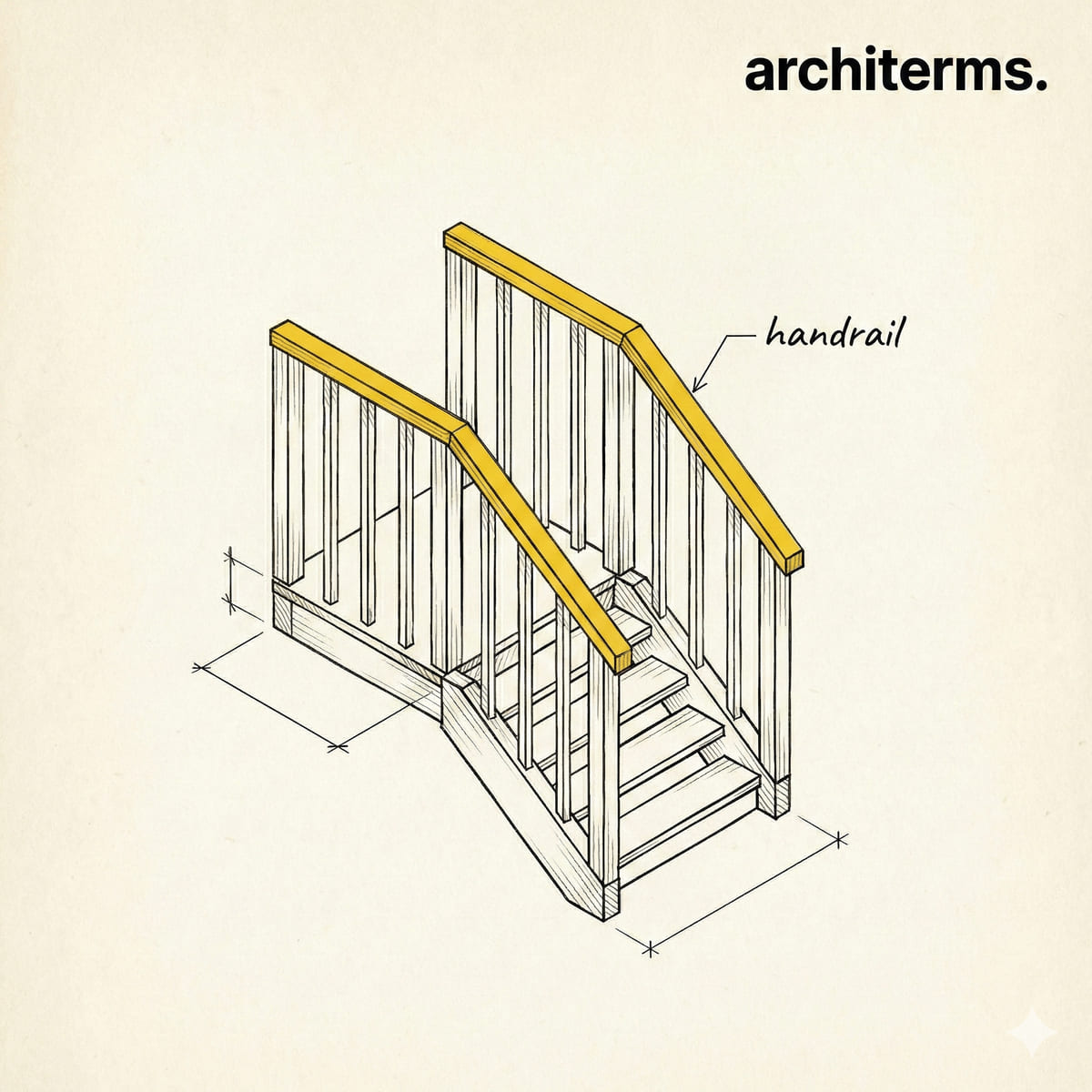 Isometric drawing of four steps and a landing, with a yellow handrail on balusters following the stair rake.