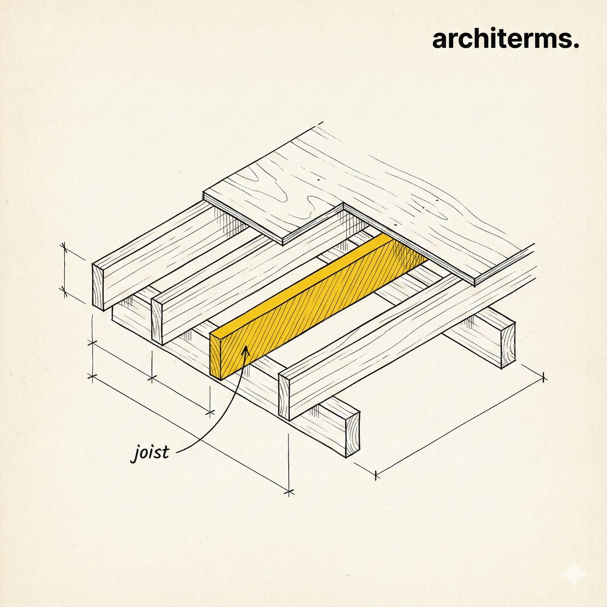 Joist — parallel horizontal floor members spanning between supports and carrying the floor deck above and ceiling below