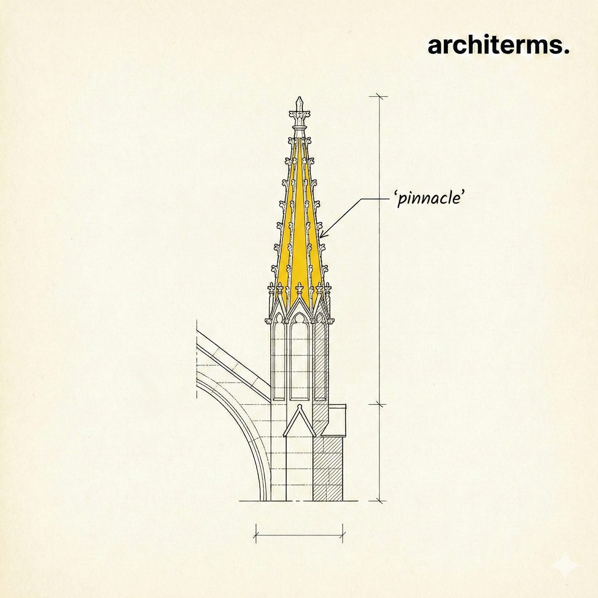 Pinnacle illustration showing a small ornamental stone peak or finial on a buttress or parapet, typical of Gothic and historic architecture