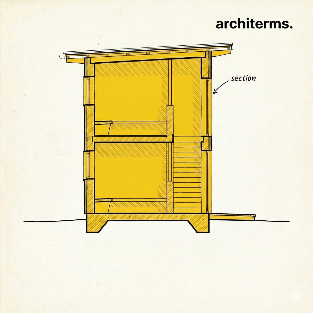 Building section drawing — vertical cut through structure revealing interior heights, floor levels and construction assembly