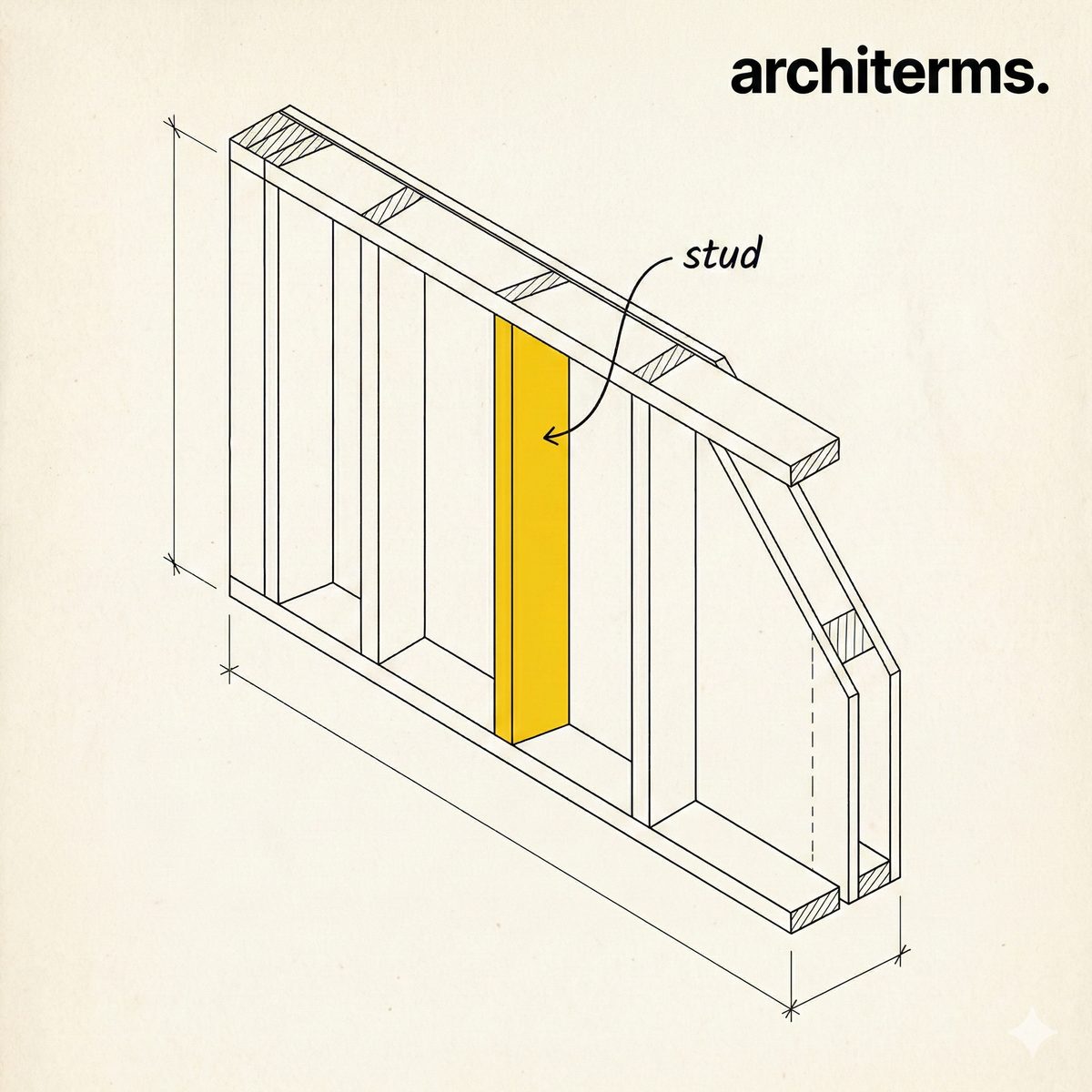 Wall stud illustration showing vertical studs spaced between a bottom plate and top plate to form a framed wall, with a header over an opening