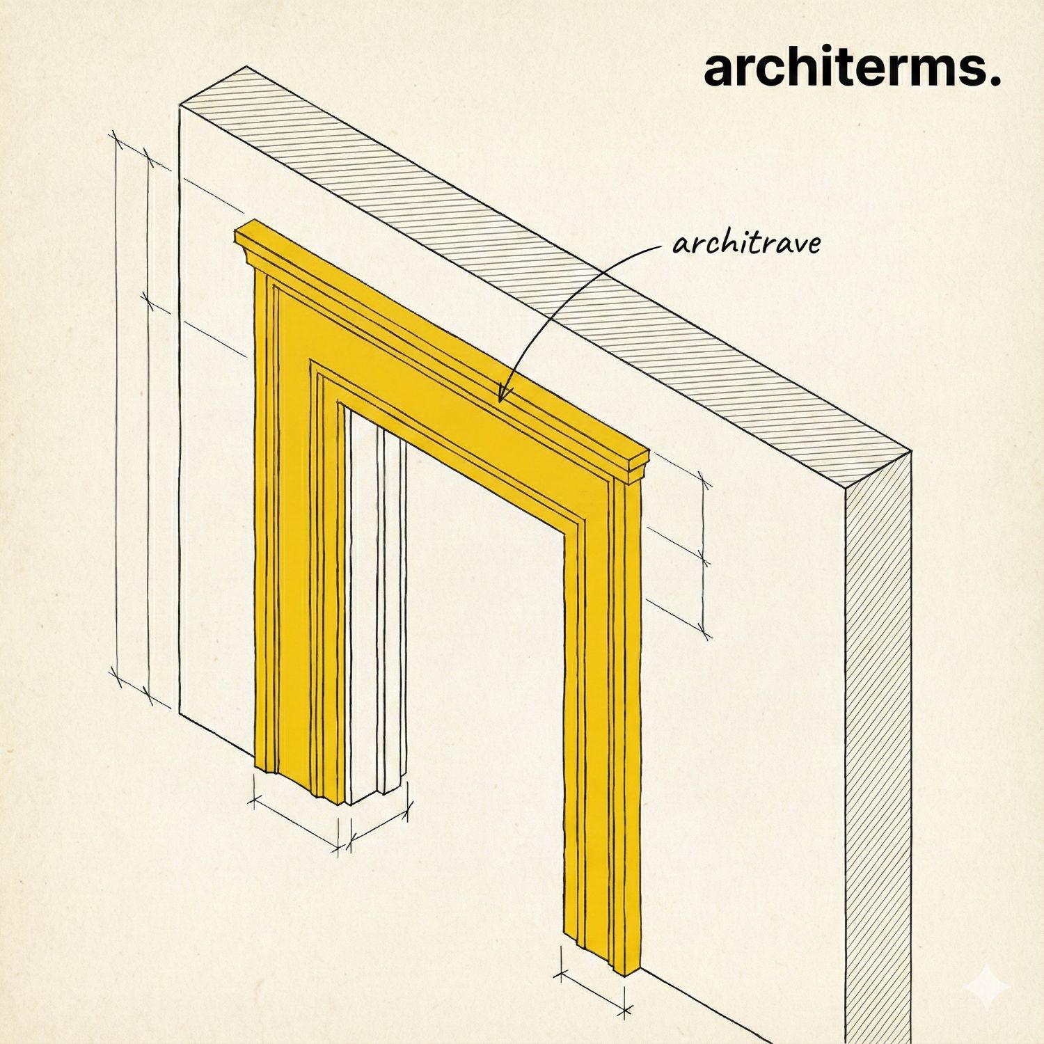 Architrave — the lowest horizontal beam of a classical entablature resting directly on the column capitals