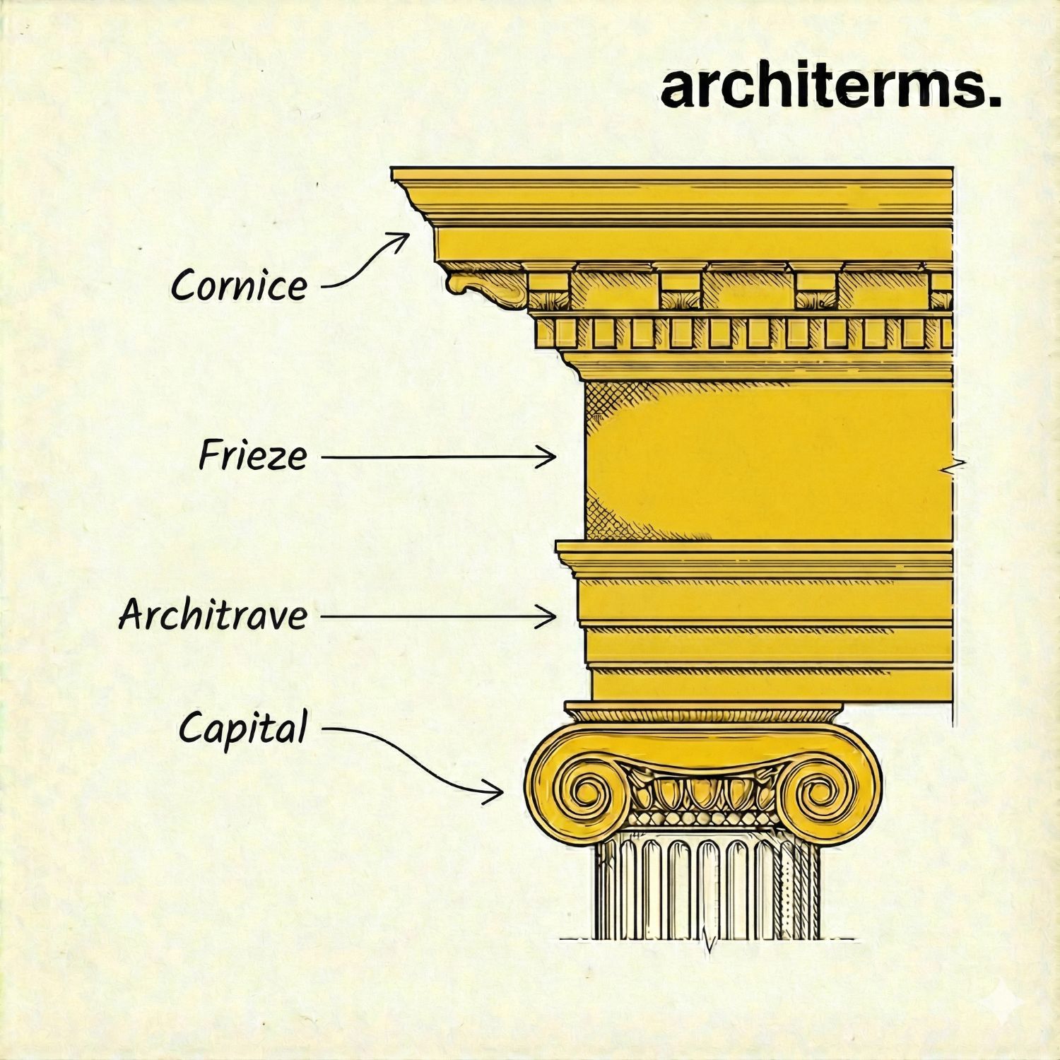 Frieze Definition Architecture Dictionary Illustrated Architerms