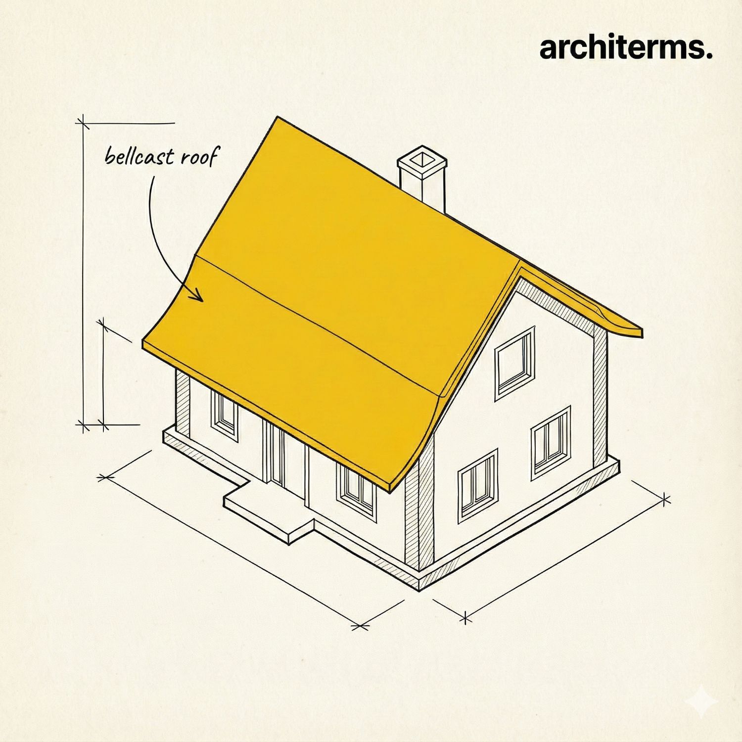Bellcast roof — a pitched roof whose lower edge flares outward in a concave, bell-shaped curve