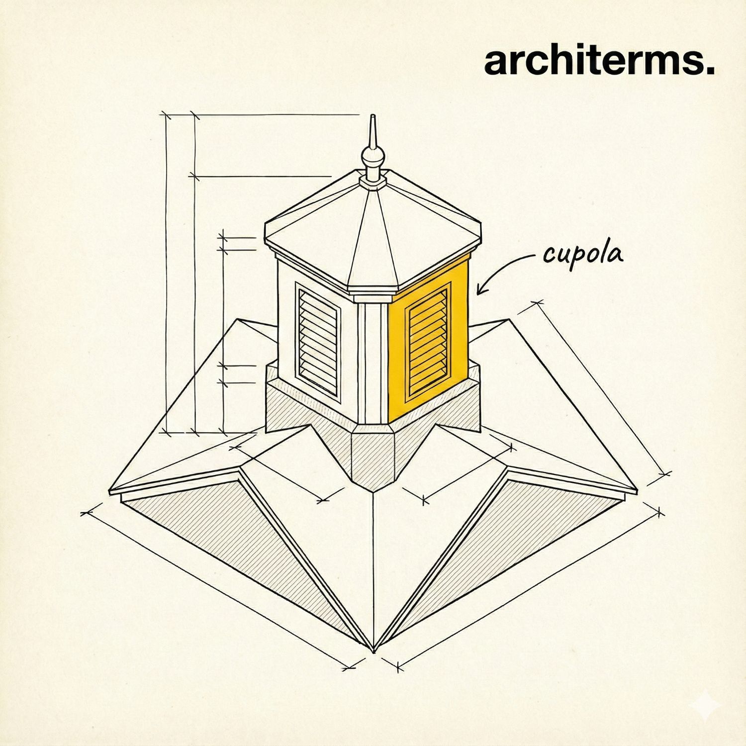 Cupola — a small domed structure crowning a roof or larger dome, often admitting light and air