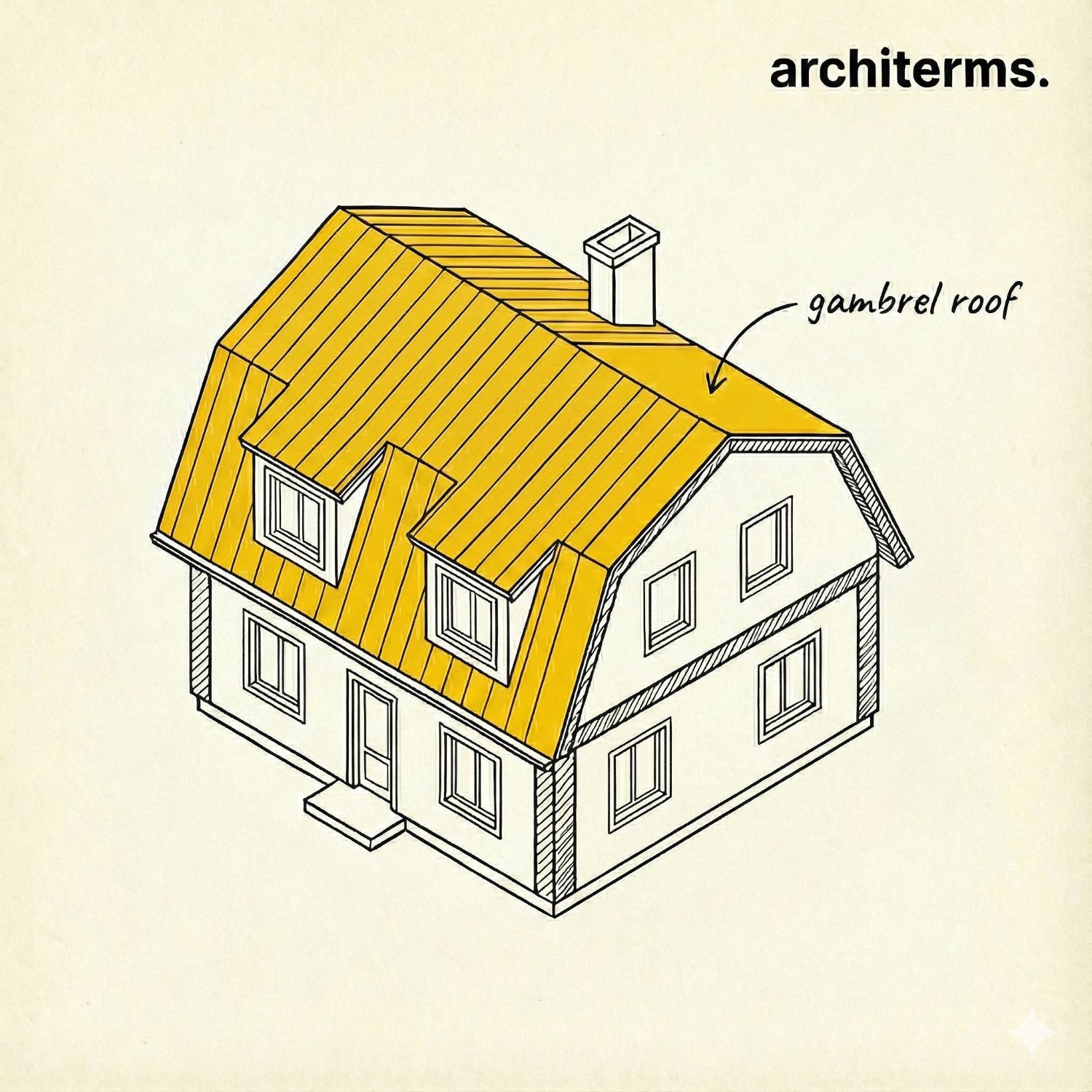 Gambrel roof — a two-sloped roof with a shallow upper pitch and a steep lower pitch on each side