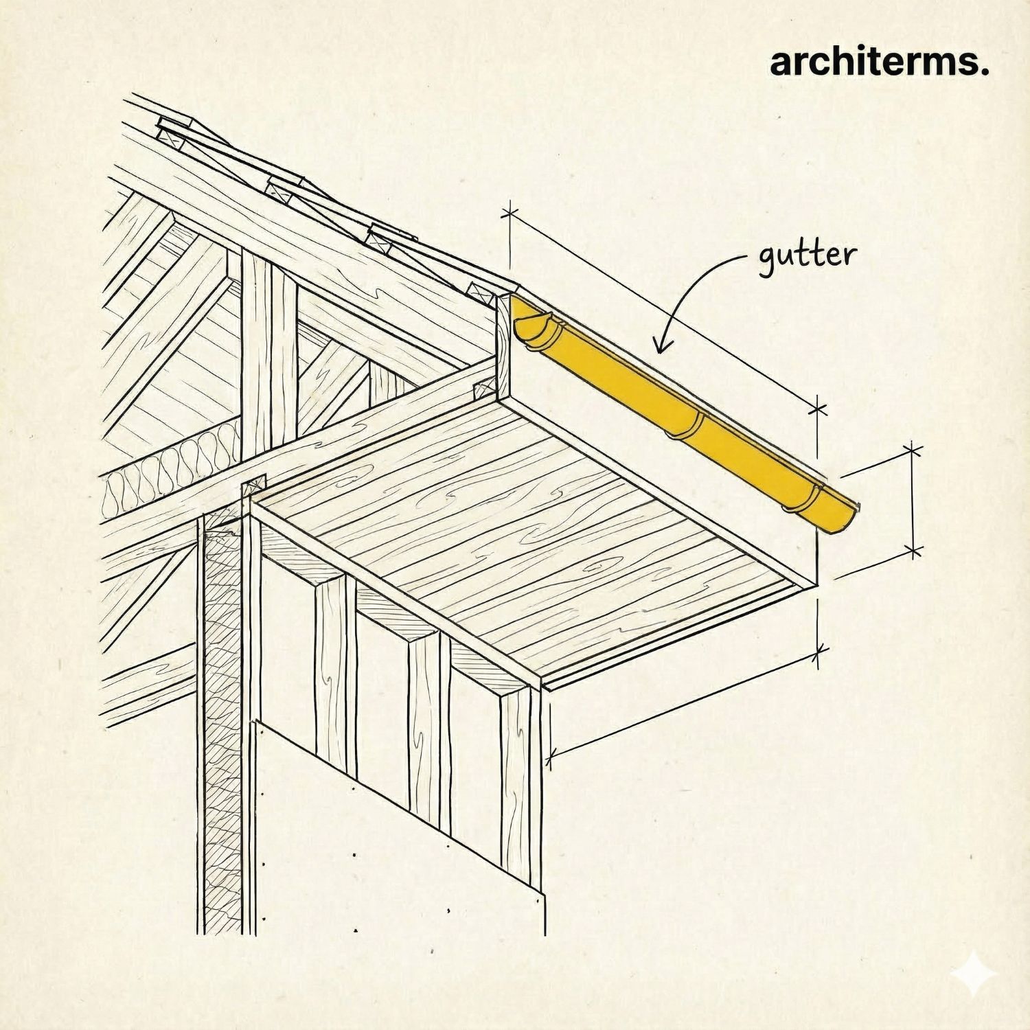 Gutter — a channel along the roof edge that collects rainwater and directs it to the downpipes